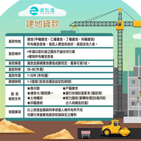 建地是什麼|甲、乙、丙、丁建築用地是什麼？相關用途、法規及限制大解析！。